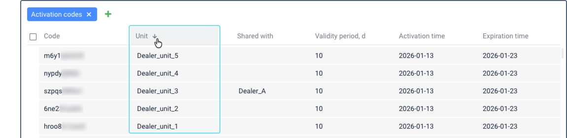 A focused view of the "Activation codes" section within the "CMS Manager" interface. A cursor is positioned over the "Unit" column header, which features a downward-facing arrow to indicate that the codes are sorted by "Unit" name in descending order. The table displays several columns, including "Code", "Unit", "Shared with", "Validity period, d", "Activation time", and "Expiration time".