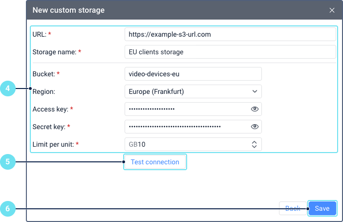 The 'New custom storage' form shown with example details filled in. Callout 4 points to the block of configuration fields such as URL, Bucket, and Access key. Callout 5 highlights the 'Test connection' button. Callout 6 points to the 'Save' button at the bottom of the window.