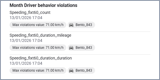 recent-violations