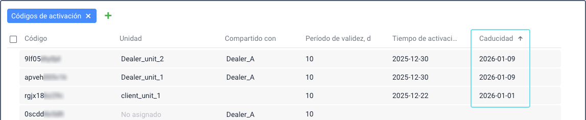 Sección "Códigos de activación" en la interfaz de CMS Manager que muestra una tabla con columnas para Código, Unidad, Compartido con, Período de validez, Tiempo de activación y Tiempo de caducidad. La columna Caducidad está resaltada prominentemente en azul, mostrando fechas de caducidad para códigos de activación