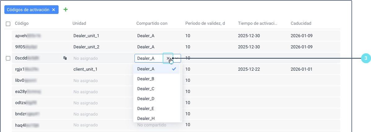 Interfaz Códigos de activación de CMS Manager que muestra una lista de códigos en una cuadrícula de datos. Un icono X (cruz) prominente aparece junto al nombre de una cuenta compartida en la primera fila, indicando la opción de dejar de compartir el código. Otras columnas muestran información de Código, Unidad, Compartido con, Período de validez, Tiempo de activación y Tiempo de caducidad