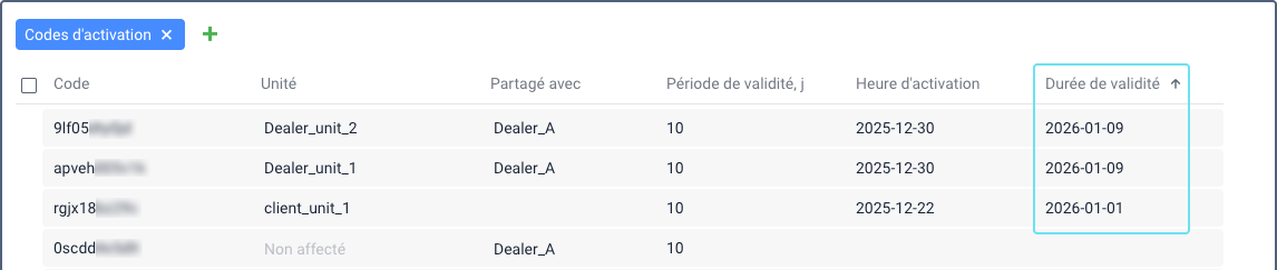 Section « Codes d'activation » dans l'interface CMS Manager affichant une grille de données avec les colonnes Code, Unité, Partagé avec, Heure d'activation et Heure d'expiration. La colonne Heure d'expiration est mise en évidence en bleu, montrant les dates d'expiration des codes d'activation
