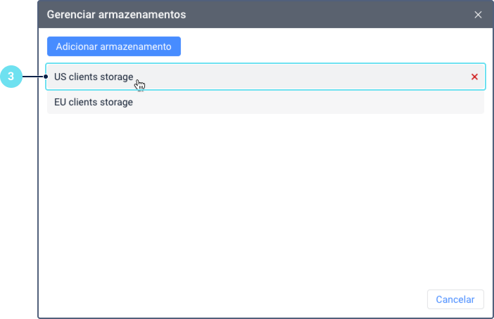 A janela 'Gerenciar armazenamentos' listando um armazenamento personalizado configurado. O destaque 3 destaca a linha para 'Armazenamento de clientes UE', mostrando um cursor pairando sobre ela e um ícone de exclusão no lado direito.