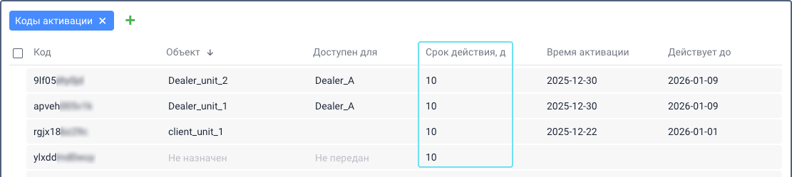Раздел "Коды активации" в CMS Manager, где показан список кодов активации со столбцами для кода, объекта, общего доступа, срока действия, дат активации и истечения срока действия. Столбец срока действия выделен.